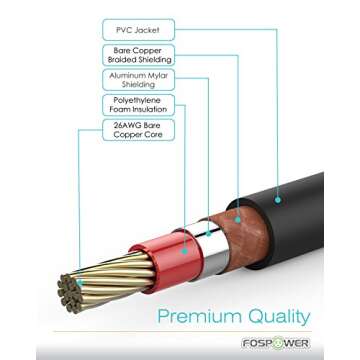 FosPower Digital Audio Coaxial Cable [24K Gold Plated Connectors] Premium S/PDIF RCA Male to RCA Male for Home Theater, HDTV, Subwoofer, Hi-Fi Systems
