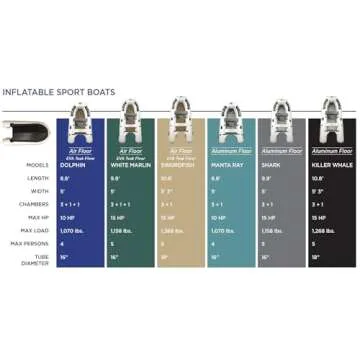 Swordfish Inflatable Dinghy 10.8' - Durable & Portable