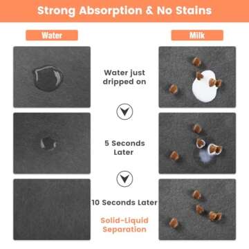 Pet Feeding Mat-Absorbent Pet Placemat for Food and Water Bowl, Dog Food Mat with Waterproof Rubber ...