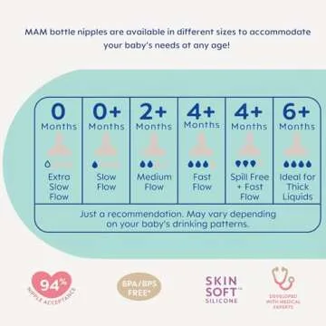 MAM Fast Flow Nipples Level 3 for Babies 4+ Months