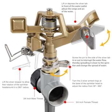 Biswing 2 Pack Impact Sprinklers with Adjustable Coverage for Lawn Irrigation