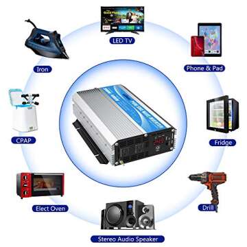 GIANDEL 24 Volt 2000 Watt Pure Sine Wave Power Inverter 24V DC to 120V AC with Dual AC Outlets with 15FT Wired Remote Control and LED Display for 24V Solar Setup,Truck Outdoor Emergency