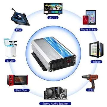 GIANDEL 24 Volt 2000 Watt Pure Sine Wave Power Inverter 24V DC to 120V AC with Dual AC Outlets with 15FT Wired Remote Control and LED Display for 24V Solar Setup,Truck Outdoor Emergency