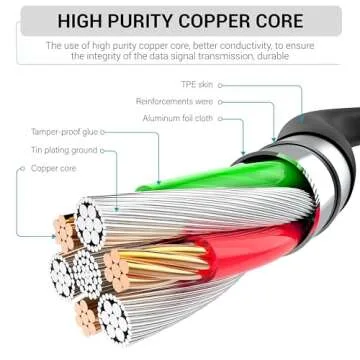 Android Charger 25W, for Samsung Charger, Super Fast Charging USB C Block, Type C Charge Cable Cord [ 6ft +10ft ] for Galaxy S25/S24 Plus/S23/S22/S21/S20/Note 20/Tablet/Watch/iPhone 16/15-Black 2Pack