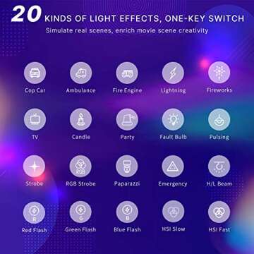 VIJIM VL120 RGB Video Light, Portable LED Camera Light Panel 0-360 Full Color, CRI 95+ 2500-9000K LED 3100mAh Rechargeable DSLR Lighting for Vlogging, Photography, Video Conference