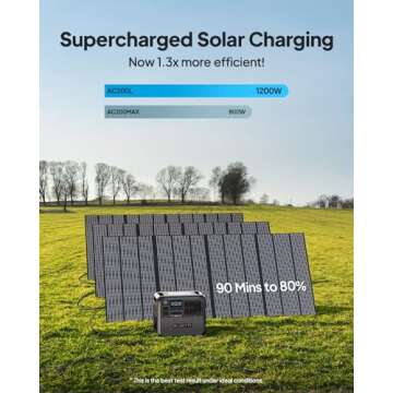 BLUETTI AC200L Power Station with Solar Panel Included