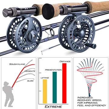 Sougayilang Fly Fishing Rod and Reel Combo, 4 Pieces Ultra Lightweight Portable Fly Rod and CNC Mach...