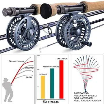 Sougayilang Fly Fishing Rod and Reel Combo, 4 Pieces Ultra Lightweight Portable Fly Rod and CNC Mach...