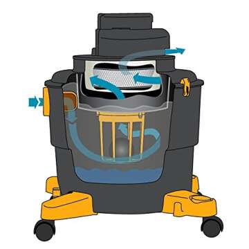 Dustless Technologies D1606 HEPA Wet Dry Vacuum Cleaner