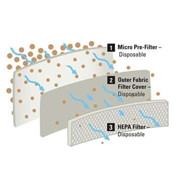 Dustless Technologies D1606 HEPA Wet Dry Vacuum Cleaner