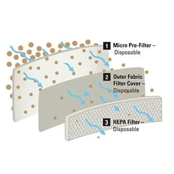 Dustless Technologies D1606 HEPA Wet Dry Vacuum Cleaner