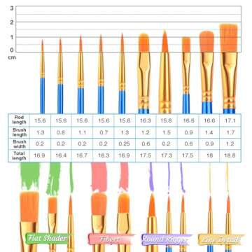 AROIC 120 PCS Painting Supplies Set with 10 PCS Wood Easels, 10 Packs of 100 Brushes with Nylon Brush Head and 10 PCS Palettes, Tabletop Wooden Art Easel for Kids & Adults Sip and Paint Party