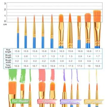 AROIC 120 PCS Painting Supplies Set with 10 PCS Wood Easels, 10 Packs of 100 Brushes with Nylon Brush Head and 10 PCS Palettes, Tabletop Wooden Art Easel for Kids & Adults Sip and Paint Party