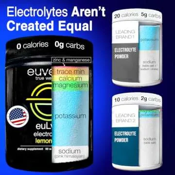 Euvexia euLyte Electrolytes Powder No Sugar (90 Serv) Sodium Calcium Potassium Magnesium Trace Minerals Zinc Manganese Zero Sugar Free Hydration Drink Keto Fasting by Dr Sten Ekberg