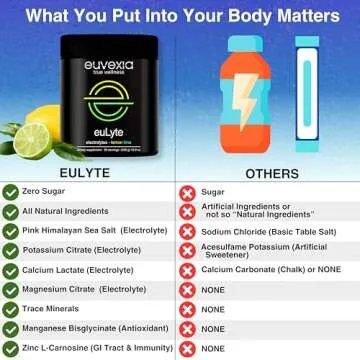 Euvexia euLyte Electrolytes Powder No Sugar (90 Serv) Sodium Calcium Potassium Magnesium Trace Minerals Zinc Manganese Zero Sugar Free Hydration Drink Keto Fasting by Dr Sten Ekberg