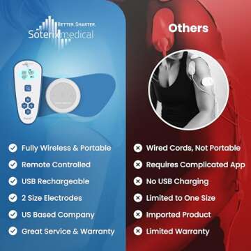 Rechargeable Wireless TENS Unit for Pain Relief