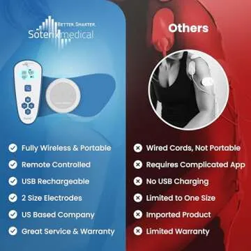 Rechargeable Wireless TENS Unit for Pain Relief