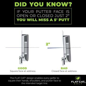 FLAT CAT Original Fat Putter Golf Grip - Patented Face-Squaring Design for Enhanced Feel & Control, Improved Putting Accuracy (12.2" L X 1.50" Dia.) - Fits All Putters