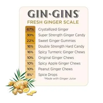 GIN GINS Spice Drops by The Ginger People, 3.5 Oz (Pack of 1)