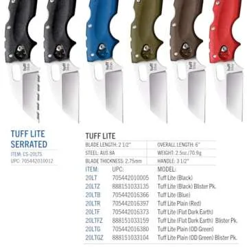 Cold Steel Tuff Lite 2.5" AUS8A Sheepsfoot Razor-Sharp Plain Blade 3.5" Griv-Ex Black Handle Pocket Folding Knife, Boxed