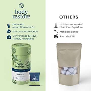 Body Restore Shower Steamers Aromatherapy 6 Pack - Relaxation Birthday Gifts for Women and Men, Trav...