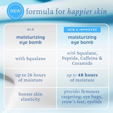 belif Eye Cream Hydrates Firms Reduces Fine Lines