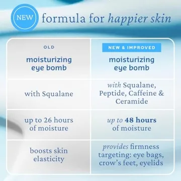 belif Eye Cream Hydrates Firms Reduces Fine Lines