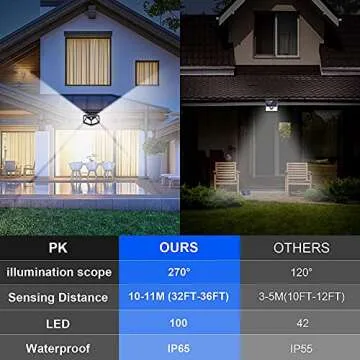 VINHMOR Solar Outdoor Lights - 100 LED Motion Sensors