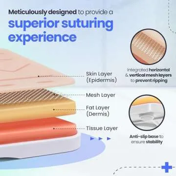 Complete Suture Practice Kit for Medical Students w/How-to Suture HD Video Course, Suture Training Manual & Carryall Case. All-in-One A Plus Medics kit incl. Suture Practice pad. (Education Use Only)