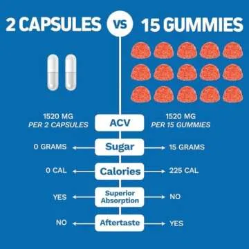 Herbtonics Apple Cider Vinegar & Keto BHB Support Supplement