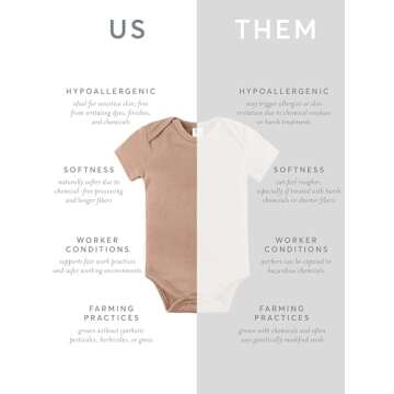 Colored Organics Unisex Newborn 100% Organic Cotton Bodysuit - Short Sleeve Infant One Piece - Baby Boy and Girl Clothing - Truffle - 6-12M