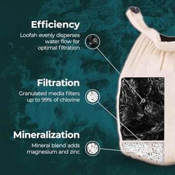 Organic Cotton Bath Faucet Filter by Santevia | Sensitive Skin Bathtub Water Purifier | Adds Nourishing Minerals for Hair & Skin | Chlorine Filter | Made in North America