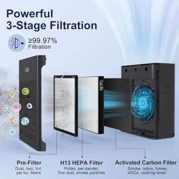 ToLife Air Purifiers for Home Large Room Up to 2000 Ft² with PM 2.5 Display Air Quality Sensor, Auto Mode, Timer, HEPA Air Purifier for Bedroom Filters Smoke, Pollen, Pet Dander, Allergies, Black