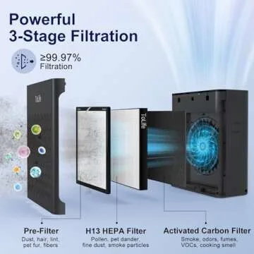 ToLife Air Purifiers for Home Large Room Up to 2000 Ft² with PM 2.5 Display Air Quality Sensor, Auto Mode, Timer, HEPA Air Purifier for Bedroom Filters Smoke, Pollen, Pet Dander, Allergies, Black