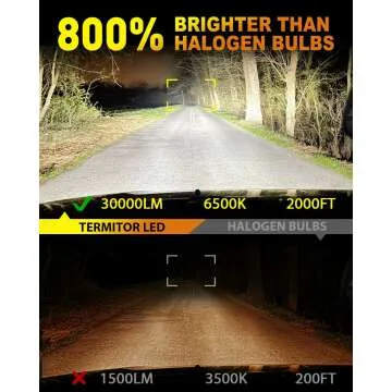 Ultra Bright H13/9008 Bulbs - 22000LM, Waterproof