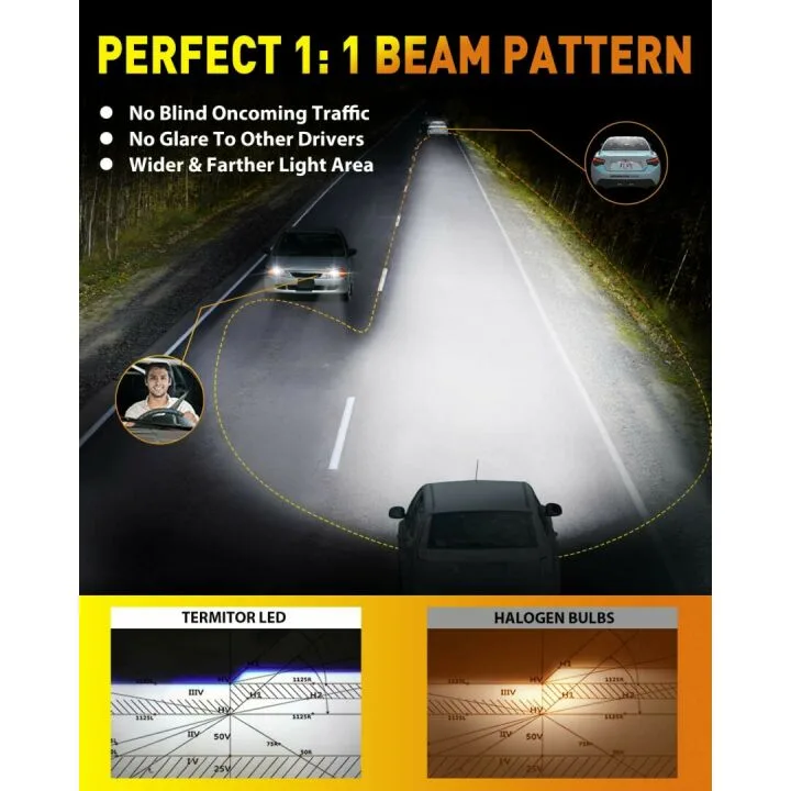 Ultra Bright H13/9008 Bulbs - 22000LM, Waterproof