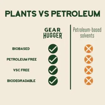 Gear Hugger Eco Degreaser Cleaner Spray - Safe & Powerful