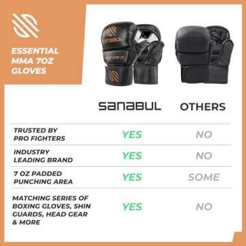 Sanabul Essential 7oz MMA Gloves for Sparring & Training