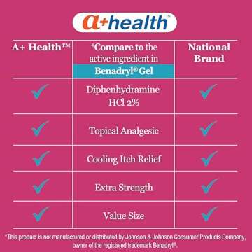 A+Health Extra Strength Itch Relief Gel, Diphenhydramine HCl 2% Topical Analgesic, Relives Itching and Pain for Bug Bites, Rashes, Poison Ivy, Oak and Sumac, Made in USA, 4 Ounces
