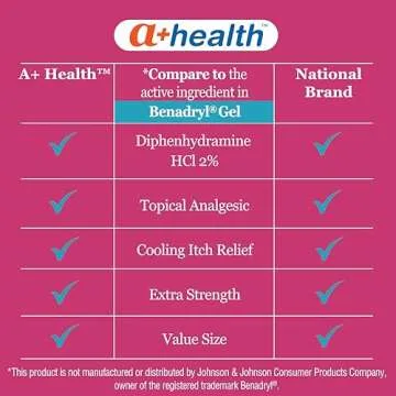 A+Health Extra Strength Itch Relief Gel, Diphenhydramine HCl 2% Topical Analgesic, Relives Itching and Pain for Bug Bites, Rashes, Poison Ivy, Oak and Sumac, Made in USA, 4 Ounces