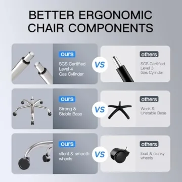 Comfortable Ergonomic Office Chair with Rocking Feature