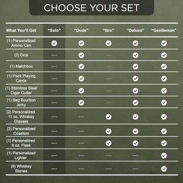 Personalized Ammo Box For Men - Custom Ammo Can Gift Set - Authentic Grade 1 Military Ammo Box Gift For Dad - Birthday Gift For Dad And Husband - Father’s Day Gift For Him - 30 Caliber