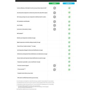 COOLBOT Pro Wi-Fi Walk-in Cooler Controller - 34°F