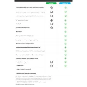 COOLBOT Pro Wi-Fi Walk-in Cooler Controller - 34°F
