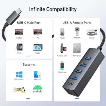 USB C to USB Hub 4 Ports, uni Aluminum USB 3.0 Multiport Adapter [Thunderbolt 3/4 Compatible] for MacBook Pro/Air, Mac Mini M2, Surface Laptops, XPS | Keyboard, Mouse, HDD, and More
