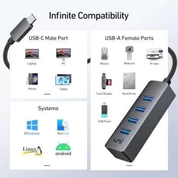 USB C to USB Hub 4 Ports, uni Aluminum USB 3.0 Multiport Adapter [Thunderbolt 3/4 Compatible] for MacBook Pro/Air, Mac Mini M2, Surface Laptops, XPS | Keyboard, Mouse, HDD, and More