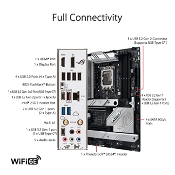 ASUS ROG Strix B760-I Gaming WiFi Mini ITX Motherboard