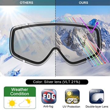 Findway Kids Ski Goggles - Perfect OTG Design for Comfort and Safety