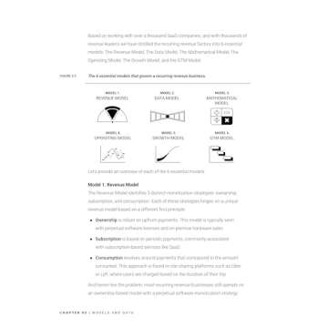 Revenue Architecture