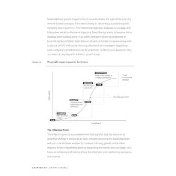 Revenue Architecture